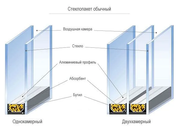 изготовление стеклопакетов цена изготовление стеклопакетов цена