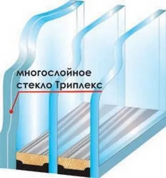 Противовзломные стеклопакеты