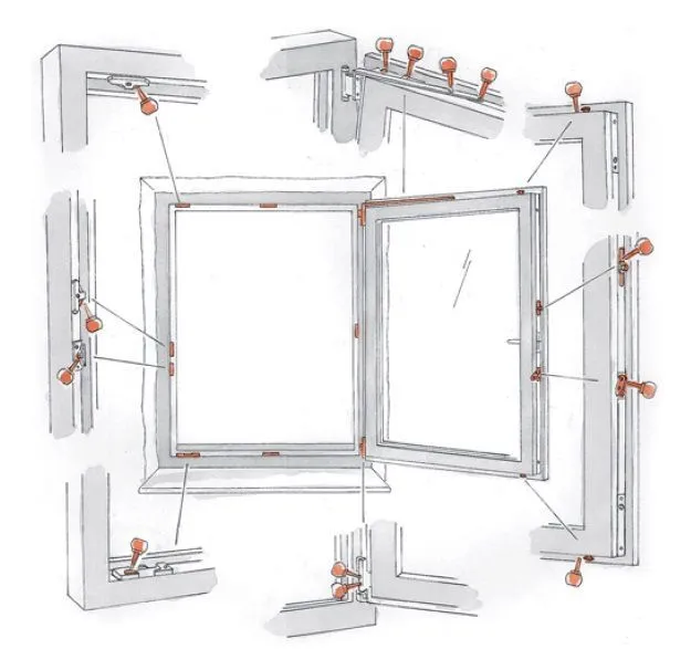 Регулировка фурнитуры WINKHAUS и ROTO Схемы