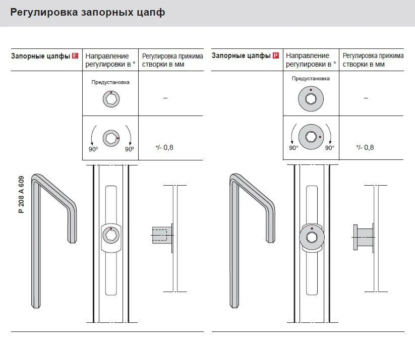 Регулировка фурнитуры WINKHAUS и ROTO Схемы